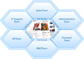 Business Plus Website Design